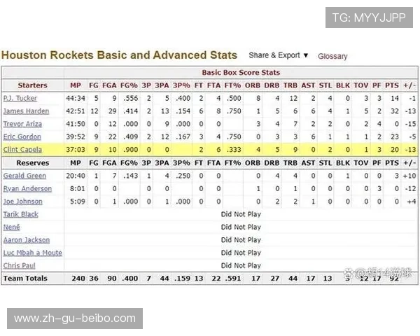 5月29日火箭队比赛详细赛况与关键球员表现