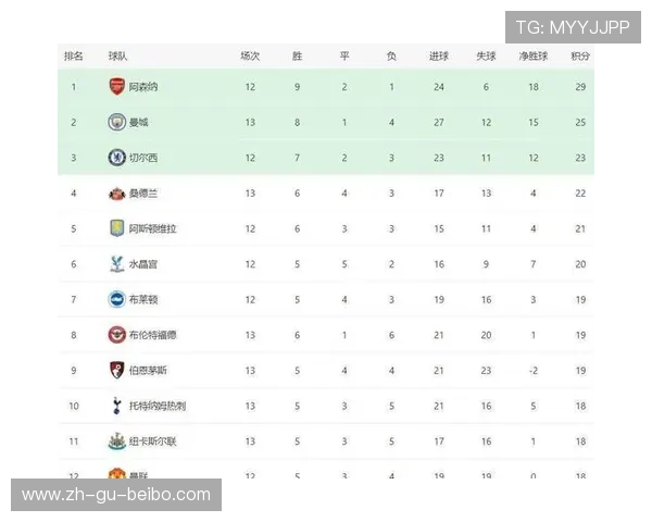 FM2014版本中最强英超球员名单及能力点评