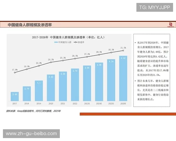 健身房新型健身器材介绍与科技化发展趋势